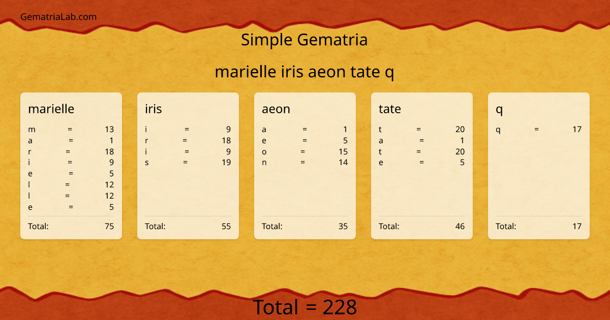 marielle iris aeon tate q in simple Gematria